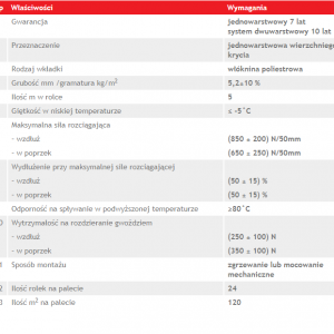 PAPA NAWIERZCHNIOWA UNI STANDARD PYE PV250 S52 5m2